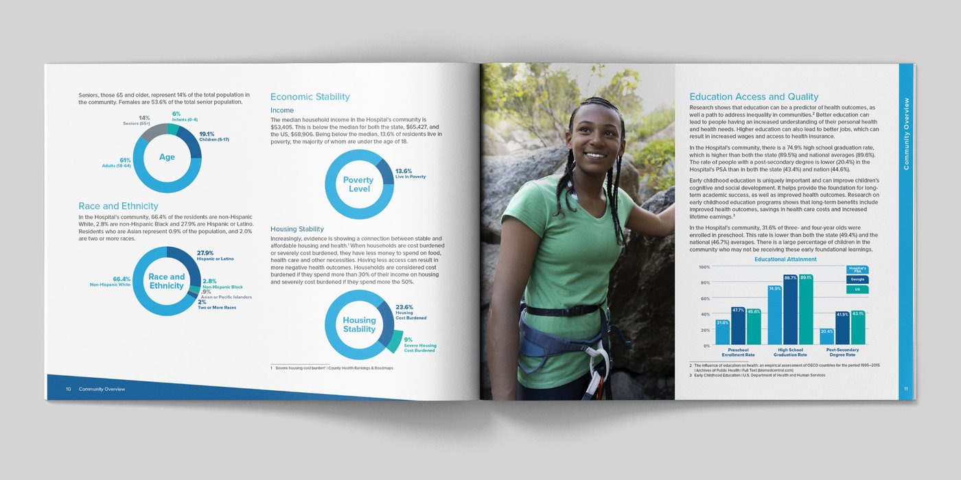 CHNA community overview spread with demographic charts and an education chart